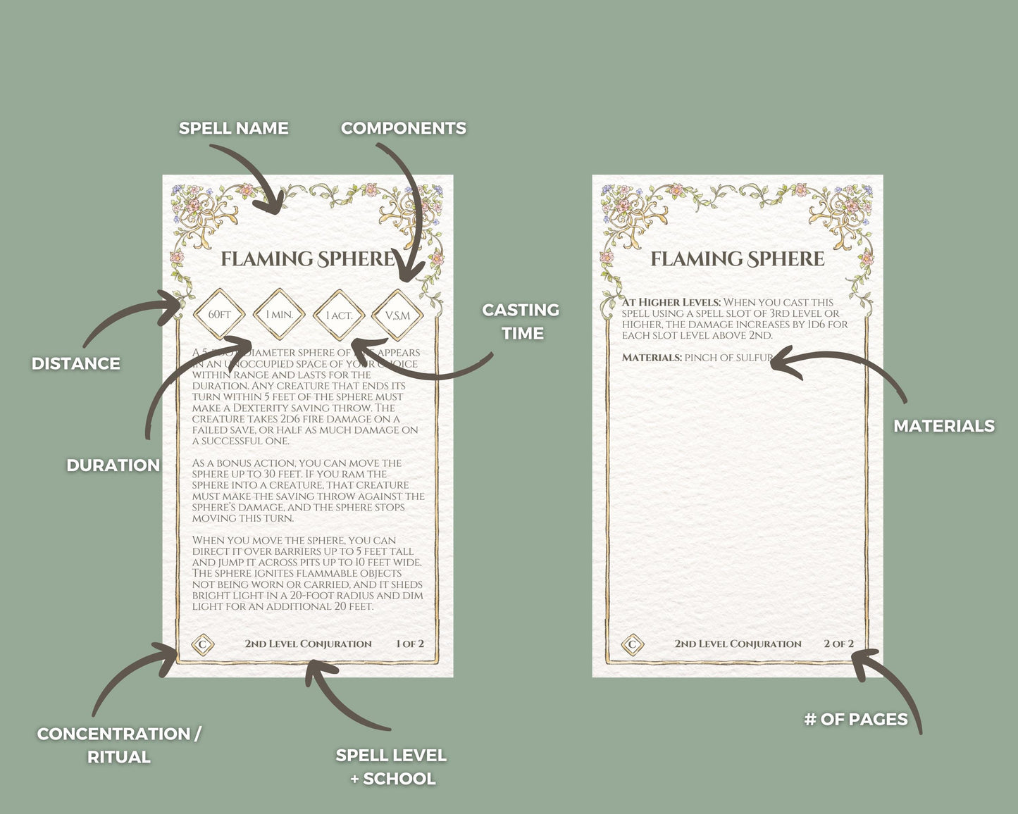 DnD Floral Spell Cards