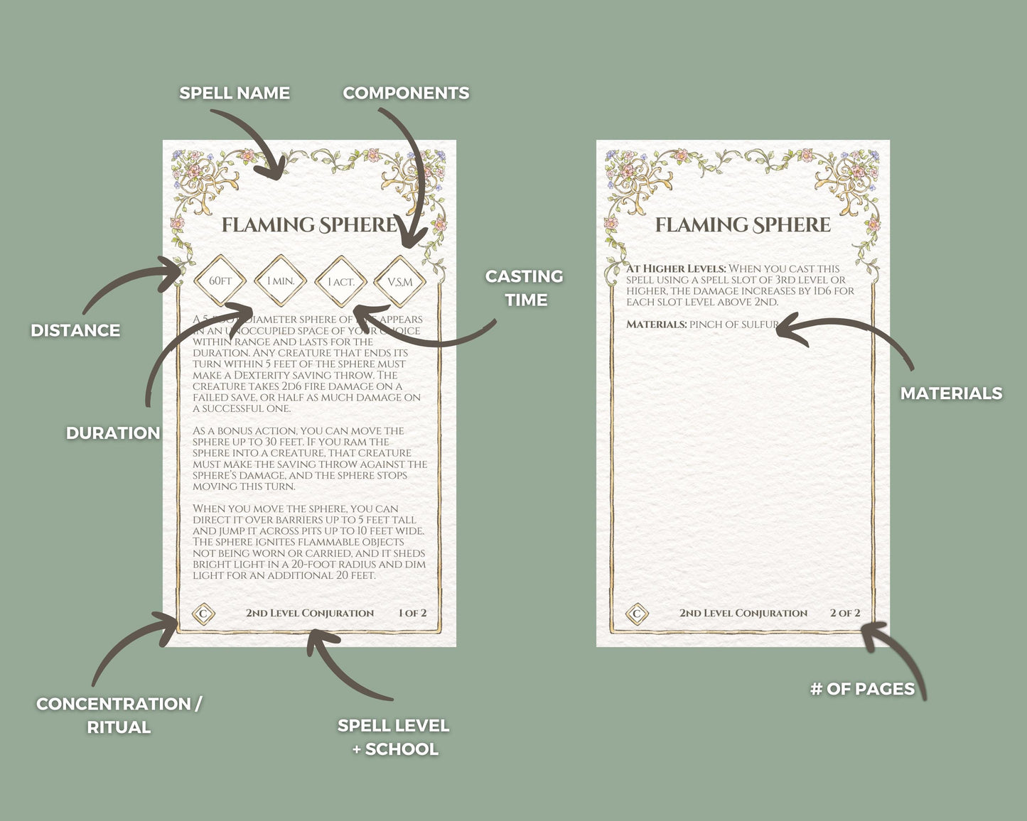 Digital Floral Bundle