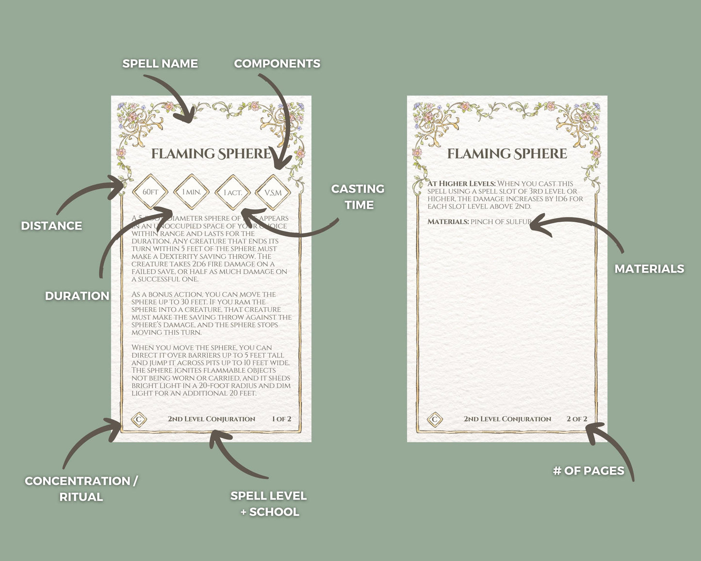 Printable DnD Floral Bundle